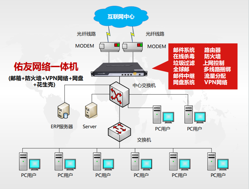 企业邮箱不想租空间怎么办？自建邮件系统才是信息安全的终极答案
